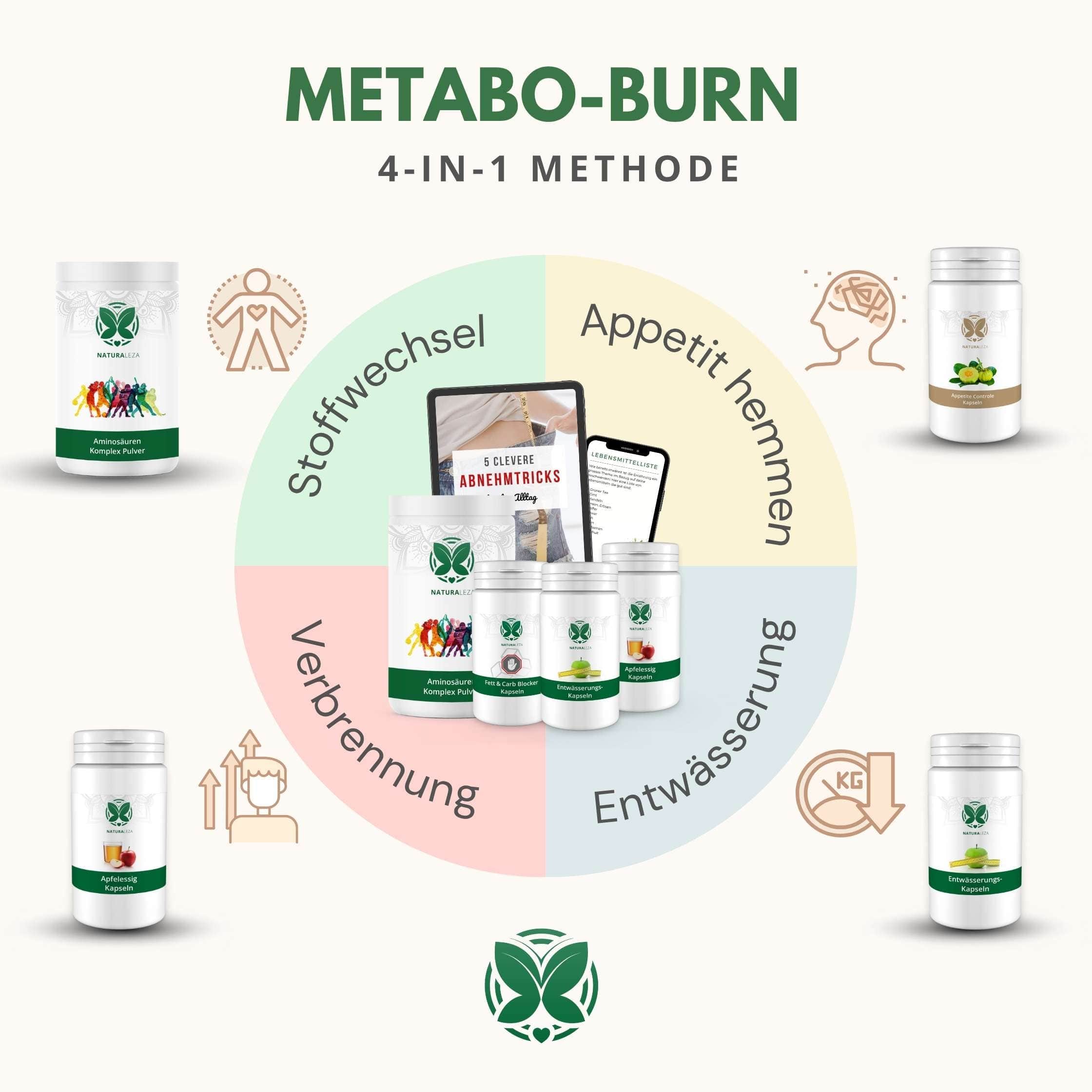 MetaboBurn, Abnehm- & Stoffwechsel-Bundle (limitiert)-2